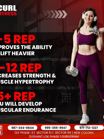 Here is a simple breakdown of rep ranges. 1-5 reps for strength, 8-12 for hypertrophy (muscle size), and 15+ for endurance. I build programs based on these principles.