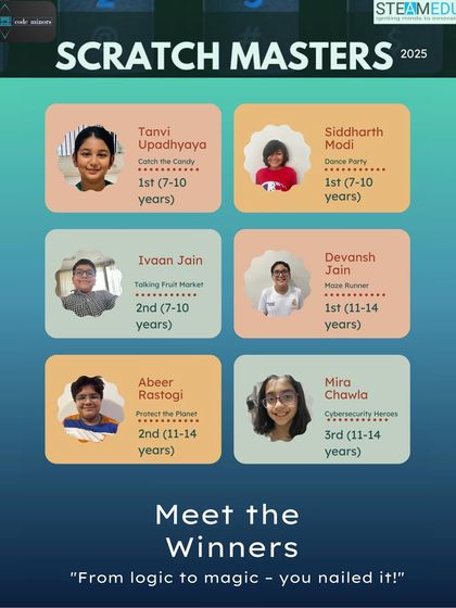 Announcing the winners of the Scratch Masters 2025 competition. This graphic celebrates the students who excelled, with projects ranging from 'Catch The Candy' to 'Cybersecurity Heroes'.