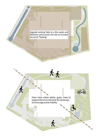 This diagram shows the primary landscape strategies for the COE site. The plan includes upgrading an existing 'nala' into a bioswale and planting native species to support wildlife and encourage active mobility.