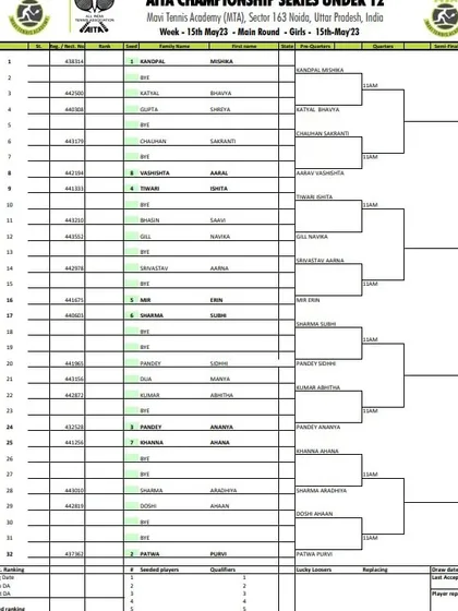 Order of Play for Day 2 of the AITA CS7 U-12 & U-14 tournament in May 2023, showing the Girls' U-12 Main Draw.