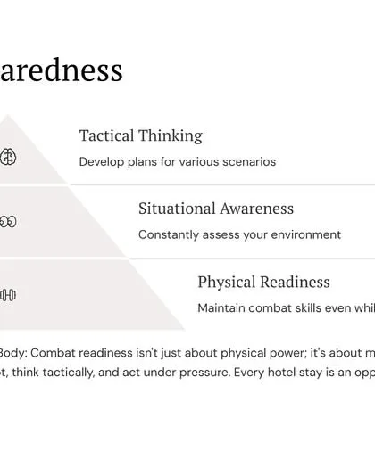 Mental preparedness is a pyramid of physical readiness, situational awareness, and tactical thinking. Unfamiliar places like hotels test your ability to adapt and act under pressure.