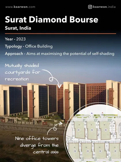 A feature from Kaarwan India highlighting 5 of our award-winning projects, including the Surat Diamond Bourse. This recognition reinforces our reputation for defining sustainable architecture for contemporary India.