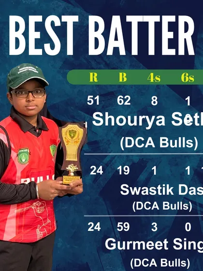 The Best Batter stats from the Bulls vs Tigers match, with Shourya Sethia's half-century leading the way for the Bulls.