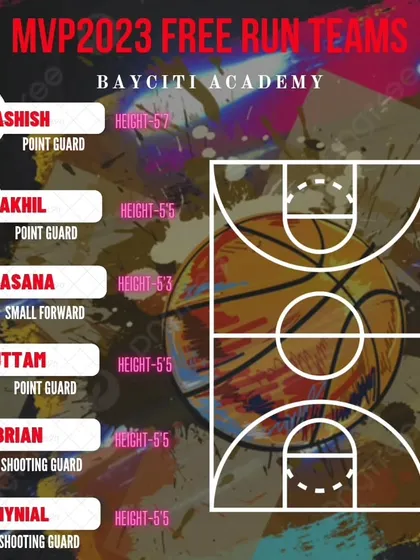 The team roster for Bayciti Academy in the MVP2023 Free Run.