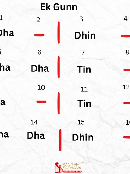 Sangeet Sadhana - Tabla Training The Art of Taal: Understanding Rhythm photo 6