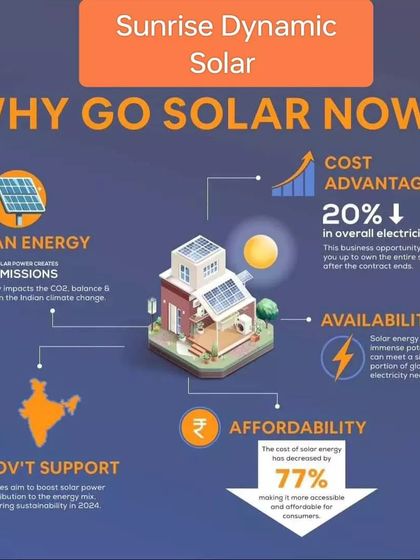 This infographic breaks down why now is the perfect time to go solar. With lower hardware costs, government support, and a 20% or more reduction in electricity bills, the financial advantages are clear.
