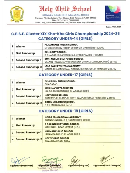 The official results sheet from the CBSE Cluster XIX Girls Championship, listing Noida Educational Academy as the winner in the Under-19 category.