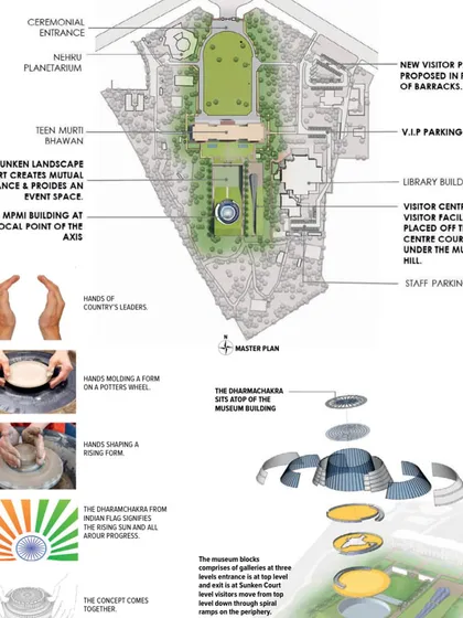 The master plan and concept diagram for the museum project. The design concept was inspired by the hands of the nation's leaders shaping its future, symbolized by the form of the building.
