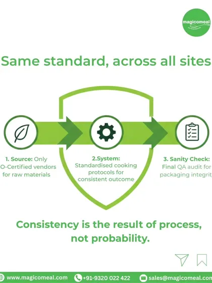 Our 3-stage quality shield is the core of our operations. This graphic explains our process from sourcing certified materials to final quality audits, ensuring every plate we serve is safe and reliable.