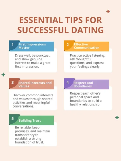 Successful dating isn't about luck; it's about intention. These five essential tips cover the pillars of building a strong relationship: first impressions, effective communication, shared values, respect for boundaries, and building trust.