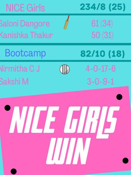 Practice Under Pressure: The NICE Way photo 27