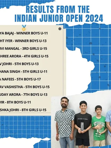Our strong results from the Indian Junior Open 2024, with two winners and ten players finishing in the top eight of their categories.
