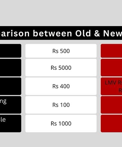 A further comparison of fines for offences such as racing, driving without a permit, and not wearing seatbelts. These changes reflect a greater emphasis on holding drivers accountable for unsafe behavior.