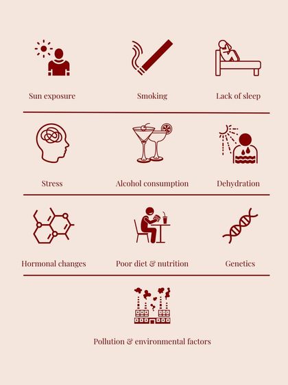 Many factors contribute to skin ageing. These include sun exposure, smoking, lack of sleep, stress, diet, genetics, and environmental pollution.