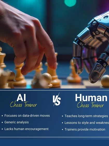 AI vs. Human Chess Trainer: What's the difference? This graphic breaks it down. While AI offers data driven analysis, our human trainers provide long term strategy, motivation, and lessons tailored to a player's unique style.