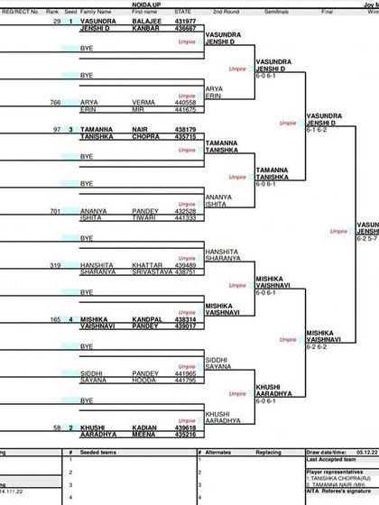 2022 Tournament Archives photo 6