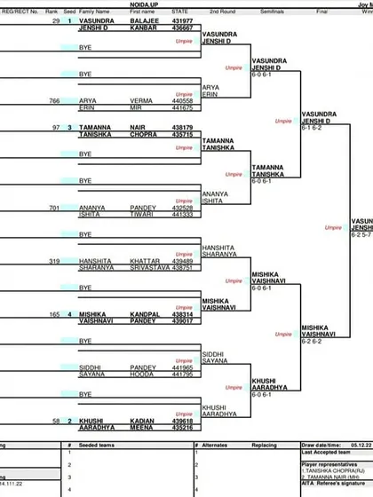 Main Draw for the Girls' Doubles U-12 category at the AITA Super Series in December 2022.