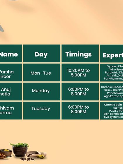 Another look at our dedicated team in Andheri. We have specialists for gynaecological disorders, skin conditions, chronic pain, and more.