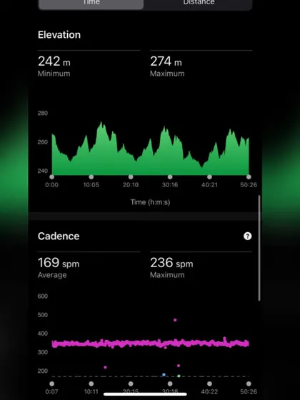 Elevation and cadence data from a run in the Aravalli hills. We analyze this to understand how terrain affects running form and effort.