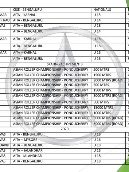 Fortune Sports Academy - Sports Coaching & Training About The Academy photo 5