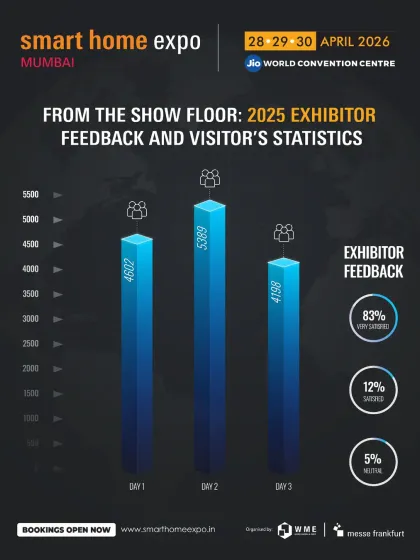 The numbers speak for themselves. With a record-breaking 14,100+ visitors and a 95% exhibitor satisfaction rate, our event is a proven platform for brands to achieve their business objectives and for attendees to gain immense value.