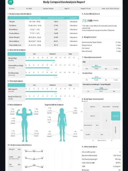 This is the kind of data-driven progress I track for my clients. This body composition analysis report shows measurable changes in muscle mass and fat percentage, providing clear, factual proof that the hard work is paying off.