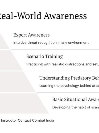 The Survival Mindset: Strategy & Awareness photo 29