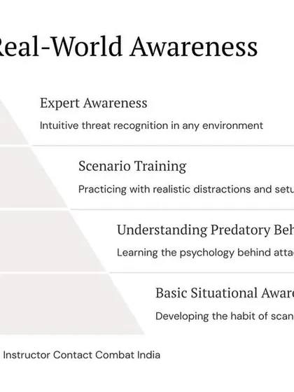 Training for real-world awareness goes beyond basic situational awareness. It involves understanding predatory behavior, practicing in realistic scenarios, and developing an intuitive sense of threat recognition.