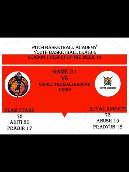 Pitch Basketball - Youth Basketball Leagues From the Archives photo 94