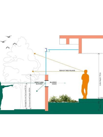 Unskrithi Design Studio - Architectural Design The 'Why' Behind the Design photo 5