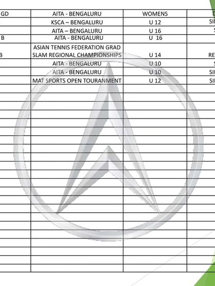 Fortune Sports Academy - Sports Coaching & Training About The Academy photo 7