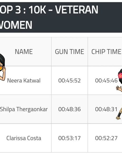 Neera Katwal - Running Coaching Coach on the Podium: Leading by Example photo 51