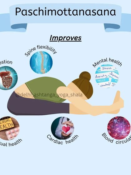 An infographic on the benefits of Paschimottanasana (Seated Forward Bend), which improves everything from digestion and spine flexibility to mental health.