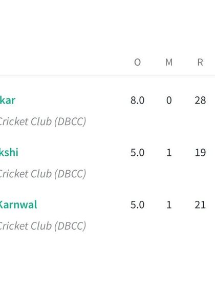 The Pathway to Professional Cricket photo 14