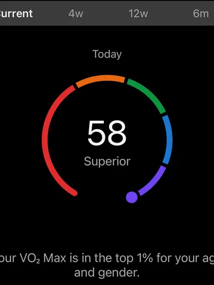 A VO2 Max of 58. It's important to understand that this number can drop in humid weather, but it doesn't mean you're losing fitness. It's a sign your body is working harder to cool itself.