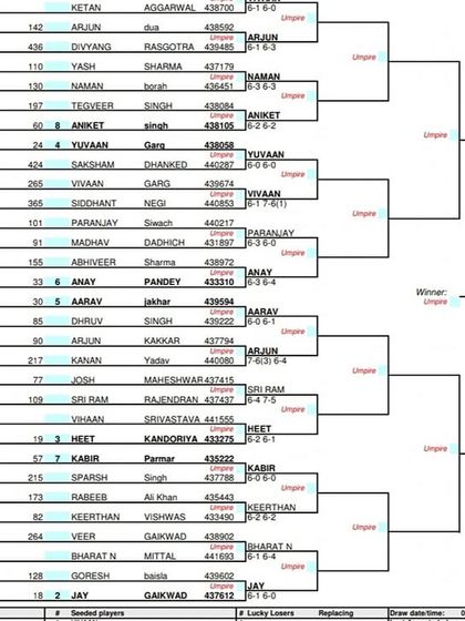 2022 Tournament Archives photo 14