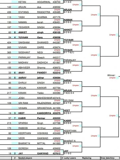 The complete qualifying draw for the AITA Super Series in December 2022, showing the path for players to enter the main draw.