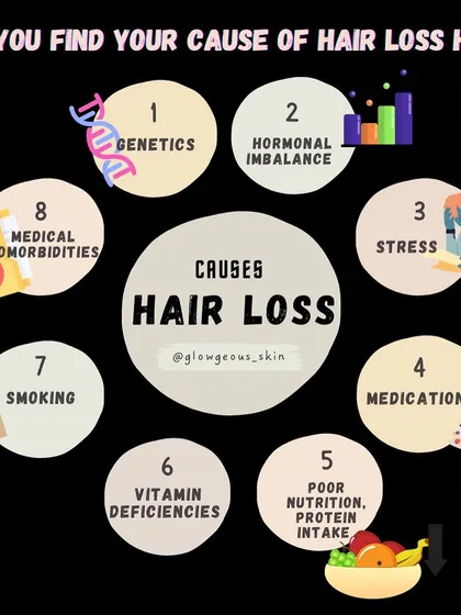 **A visual guide to the primary factors behind hair loss.** From internal factors like genetics and hormones to external ones like stress and medication, understanding the potential cause is critical. This chart helps you see the full picture.