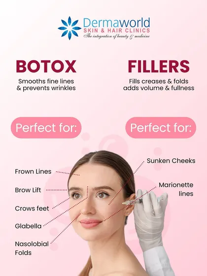 This infographic clearly explains the difference between Botox and Fillers, two of the most effective tools I use for anti-aging. Botox is for smoothing dynamic lines caused by expressions, while fillers are used to restore volume to areas like sunken cheeks. I use both to create a refreshed, natural look.