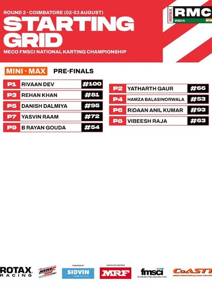 The Mini Max starting grid for the pre-finals at Round 2.