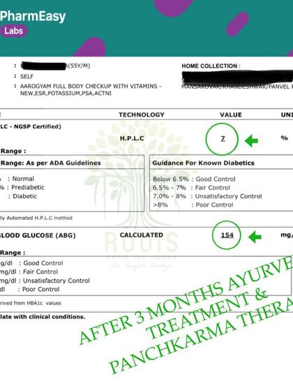 After: Following three months of my Ayurvedic treatment and Panchakarma therapy, the patient's HbA1c dropped to 7% and average blood glucose to 154 mg/dl, showing significant improvement.