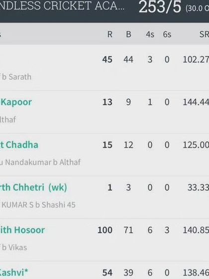 Boundless Cricket Academy - Group Cricket Training Forging Champions: Match Wins & Achievements photo 11