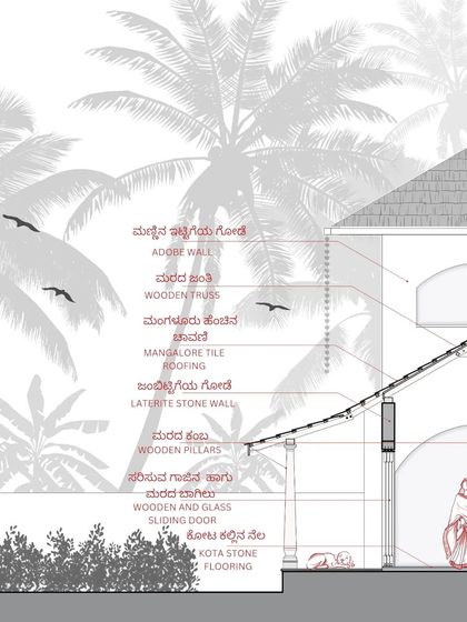 A detailed section of the Basavanagudi courtyard house. This drawing annotates the material palette, including adobe walls, wooden trusses, laterite stone, and Kota stone flooring, illustrating our commitment to using a diverse range of natural materials.