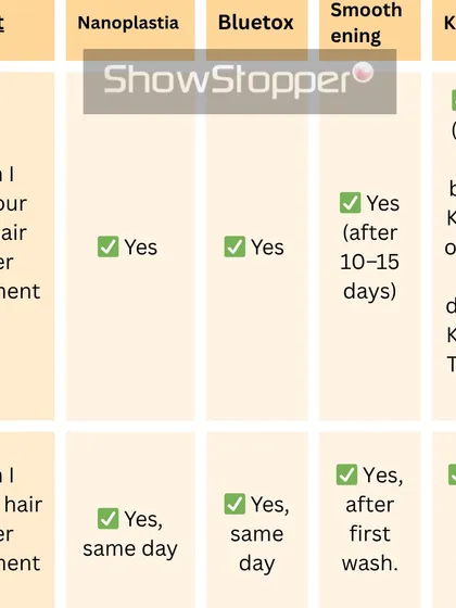 Choosing the right hair treatment can be confusing. I created this simple chart to help you compare the key aspects of Nanoplastia, Bluetox, Smoothening, and Keratin, so you can understand which service is the right fit for your hair goals and lifestyle.