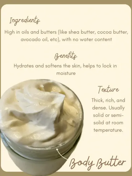 An infographic explaining the difference between Body Butter and Body Soufflé. Body butter is thick and rich, ideal for very dry skin in winter.