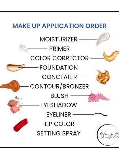 Makeup is an art form. This graphic shows the order of application I follow to create a flawless, long-lasting look, starting with good skincare.