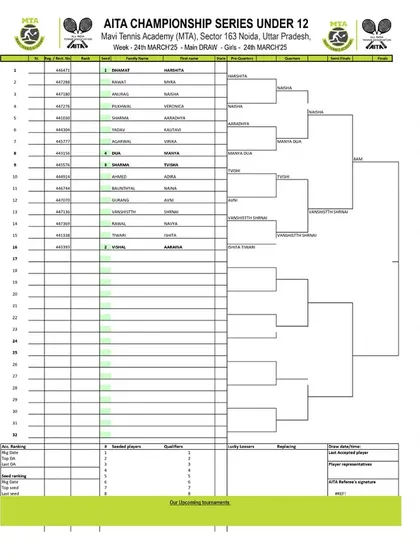 Order of Play for Day 4 of the AITA CS7 U-12 & U-14 tournament in March 2025, with the Girls' U-12 Main Draw.