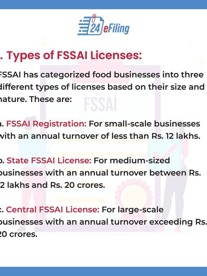 The type of FSSAI license you need depends on your business size. We help you determine if you need a Basic Registration (under 12 lakhs), a State License (12 lakhs to 20 crores), or a Central License (over 20 crores).