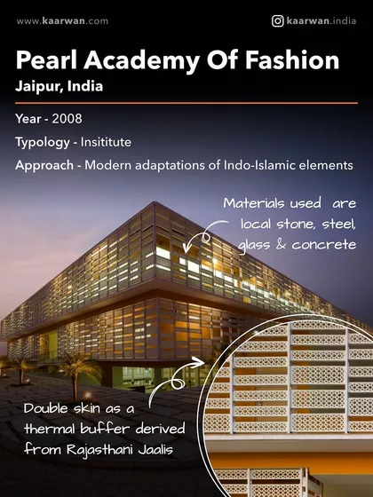 This graphic provides an overview of our design for the Pearl Academy of Fashion in Jaipur. It points out key features like the use of local materials, the double-skin facade derived from Rajasthani 'jaalis', and its modern adaptation of Indo-Islamic elements.