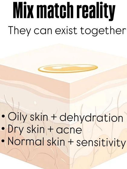 The mix-and-match reality of skin. It's common to have oily skin that's also dehydrated, or dry skin with acne. This is why listening to your skin daily is so important.